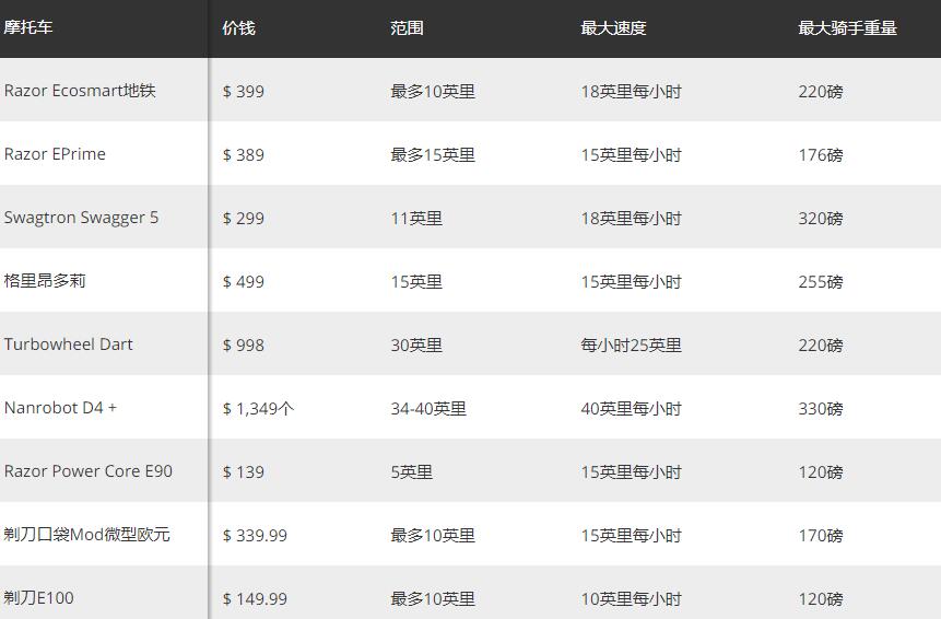 最佳电动滑板车2019 带座椅和支架的电动滑板车